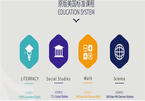 艾儿思国际学院——培养中国学生的英语水平、思维模式、能力素养至国际高端学术水平。