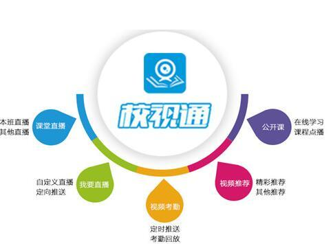 校视通——专注于中国K12 领域的互联网应用和信息服务运营