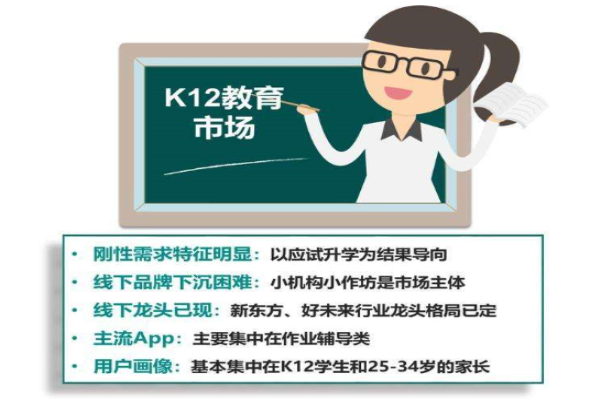 K12同步教育加盟