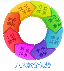 泓钰学校——北京市教委特别批准设立的国际语言和文化培训学校