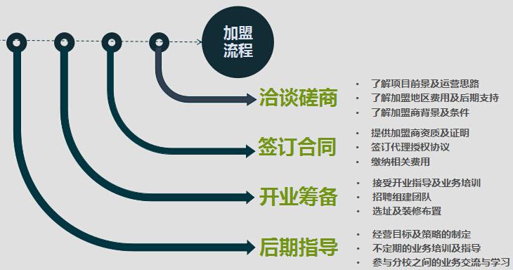 北京四中网校——共享优质资源 创新教学模式