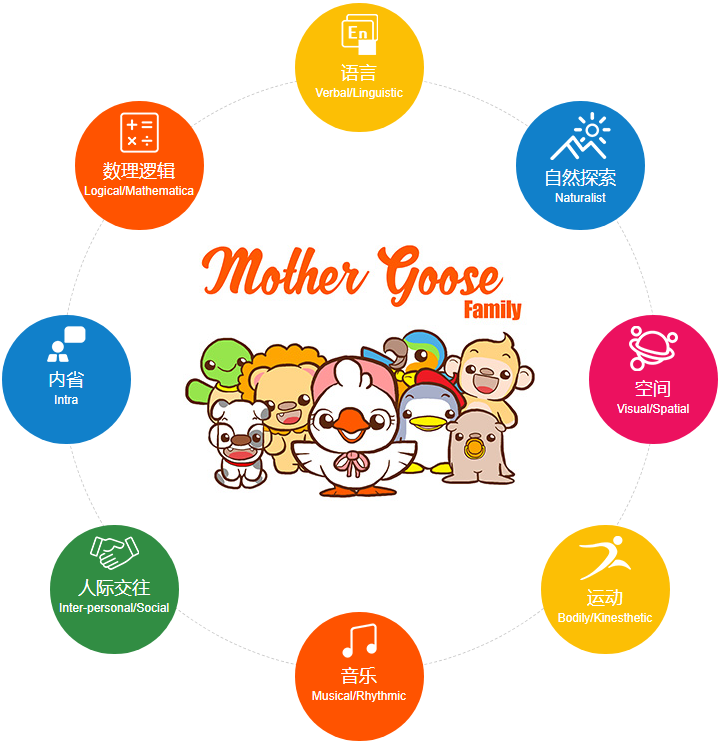 谷斯妈妈早教中心——起源于17世纪欧洲的Mother Goose经过300年的沉淀影响了数代欧美儿童