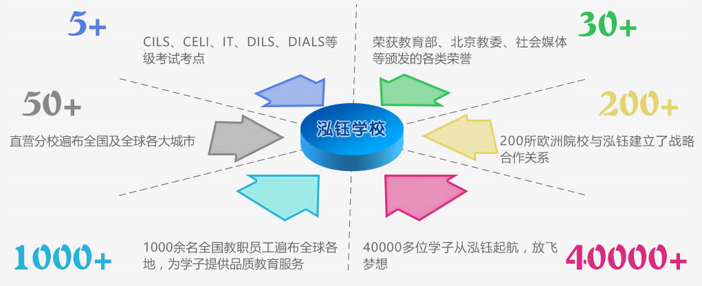 泓钰学校——北京市教委特别批准设立的国际语言和文化培训学校