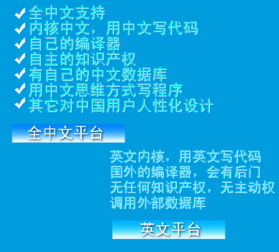汉语编程——拥有自主版权、自主源代码的汉语程序设计语言系统数据库开发环境