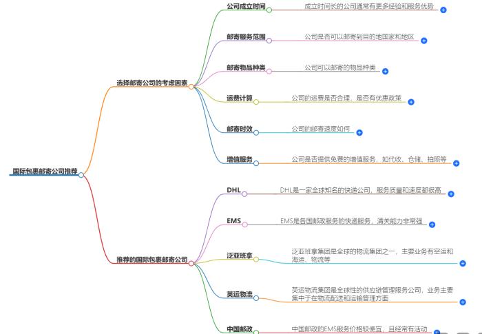 国际包裹邮寄公司推荐