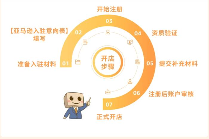 亚马逊开店入驻