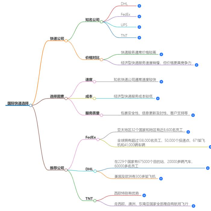 国际快递哪家便宜又靠谱？寄国际件就选HST国际快递