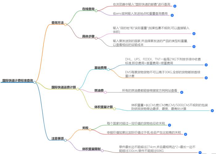 国际快递计费标准查询