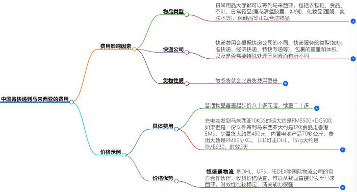 中国寄快递到马来西亚最佳价格