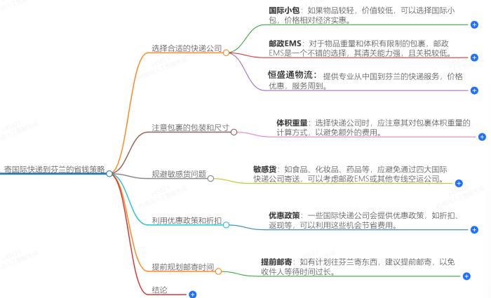 怎么寄国际快递到芬兰便宜？