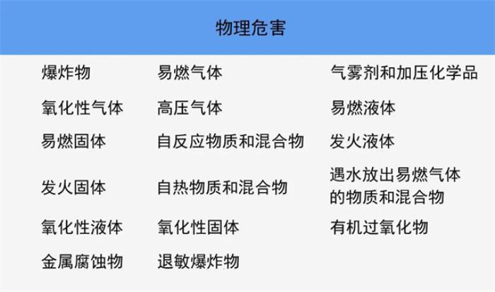 进出口危险化学品检验目录(附检验要求) 进出口危险化学品检验目录(附检验要求)