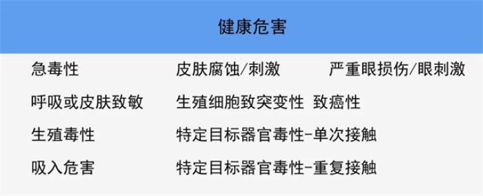 进出口危险化学品检验目录(附检验要求) 进出口危险化学品检验目录(附检验要求)