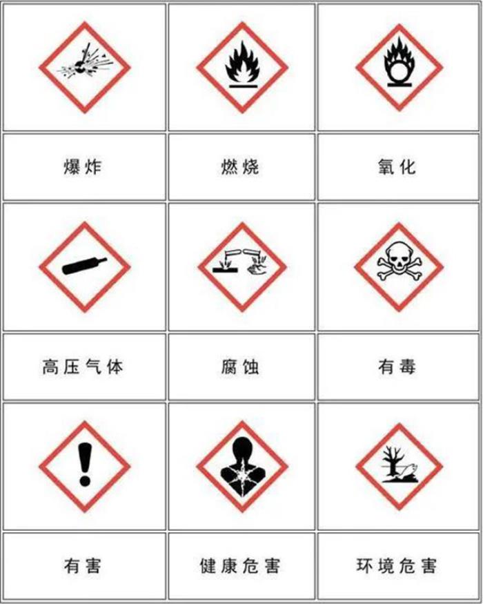 进出口危险化学品检验目录(附检验要求) 进出口危险化学品检验目录(附检验要求)