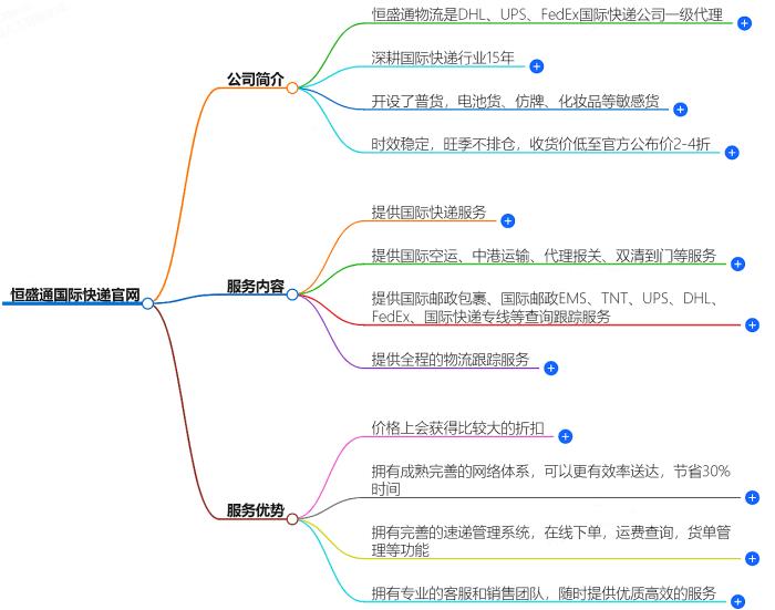 恒盛通国际快递官网