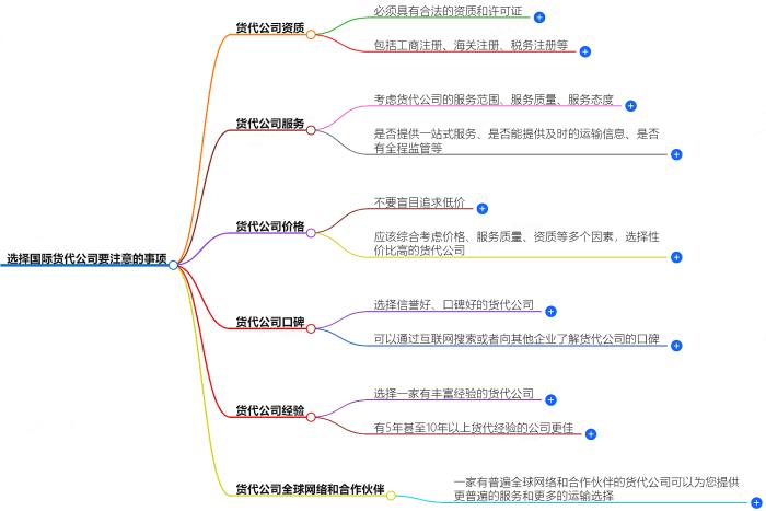 选择国际货代公司要注意的事项