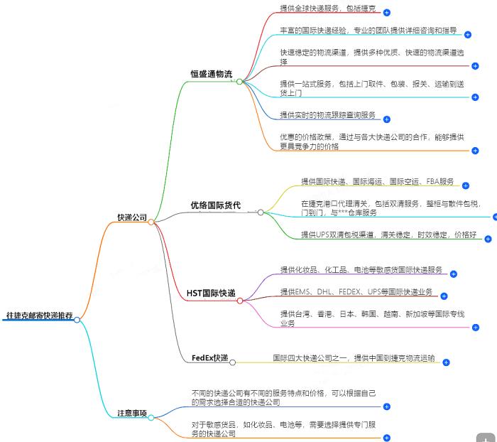 往捷克邮寄用什么快递好？