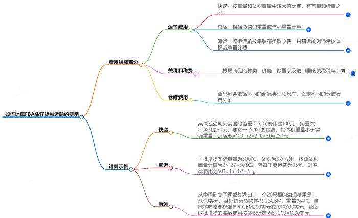 如何计算fba头程货物运输的费用?举例说明