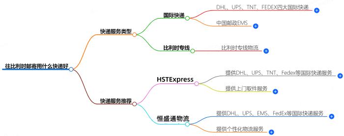 往比利时邮寄用什么快递好？