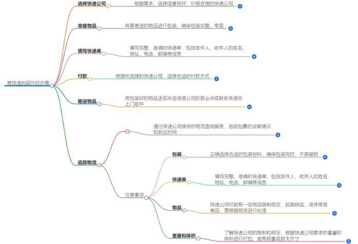 寄快递到国外|国际快递公司