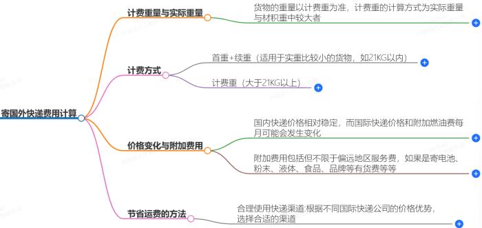 寄国外快递费用是如何计算的？快递费用价格解析