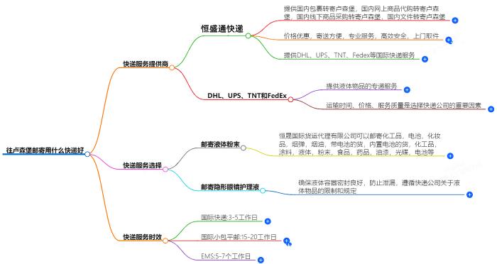 往卢森堡邮寄用什么快递好？