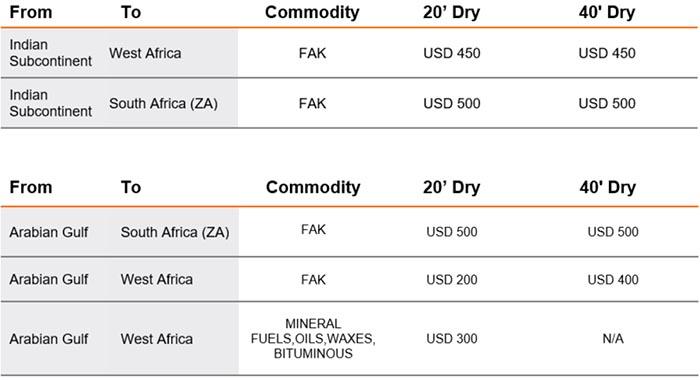 美国海运费暴涨的原因，7月份或将再涨