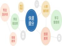 优迪家教隶属于上海朗瞳教育科技有限公司——从事中小学个性化1对1教育平台