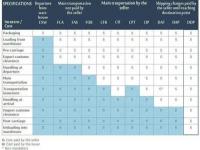 美国DDP是双清包税的意思吗？DDP与DDP的区别？