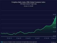 美国fba海运价格是多少？