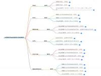 中国寄20kg快递到日本要多少钱