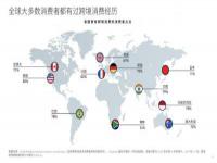 跨境电商小知识：世界各国清关关税起征点